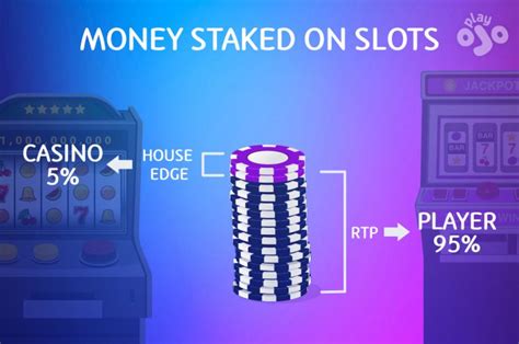 rtp of slot machines|Slot Game RTP Explained: How to Maximize Your Payouts at .